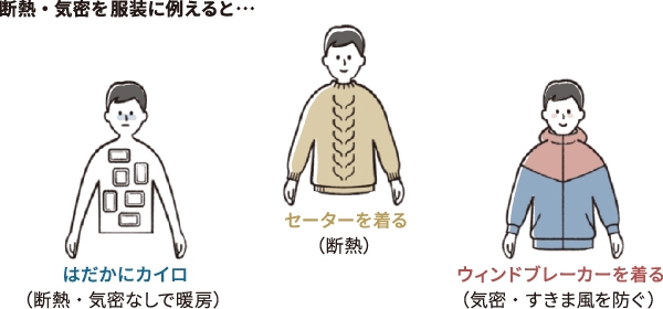 断熱・気密を服装に例えると・・・